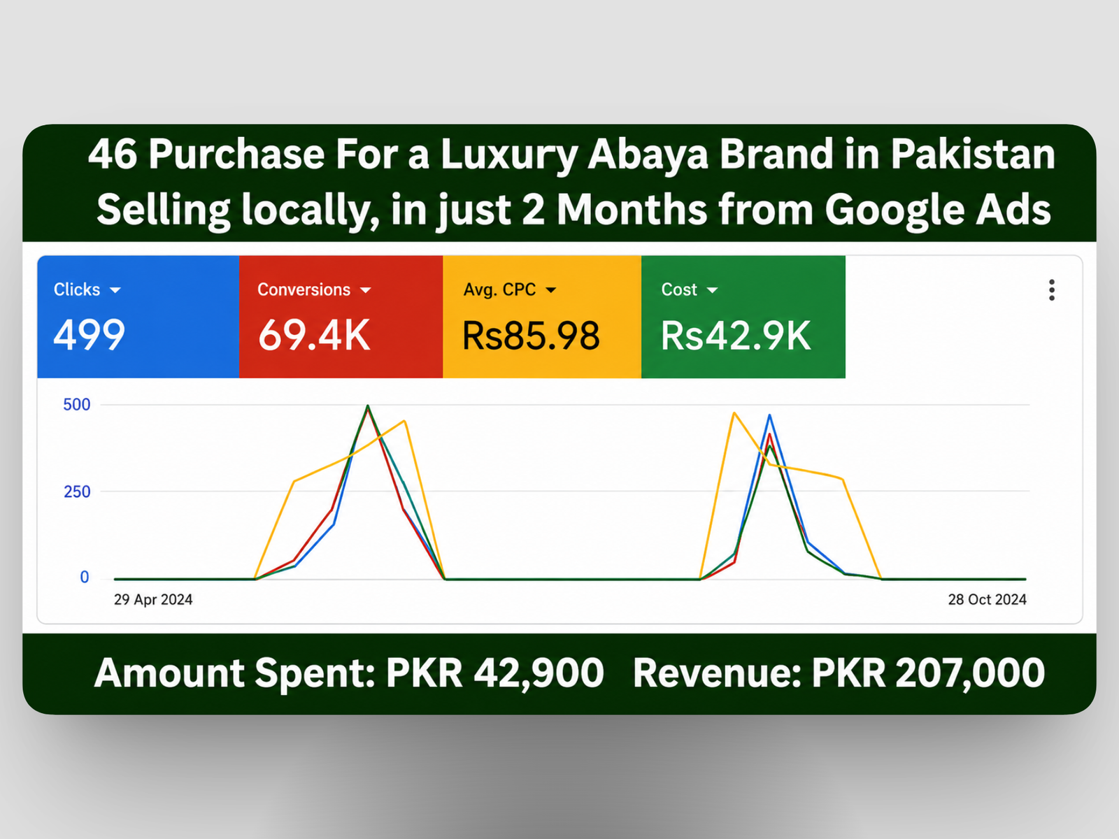 Portflio Google Ad abaya brand pakistan