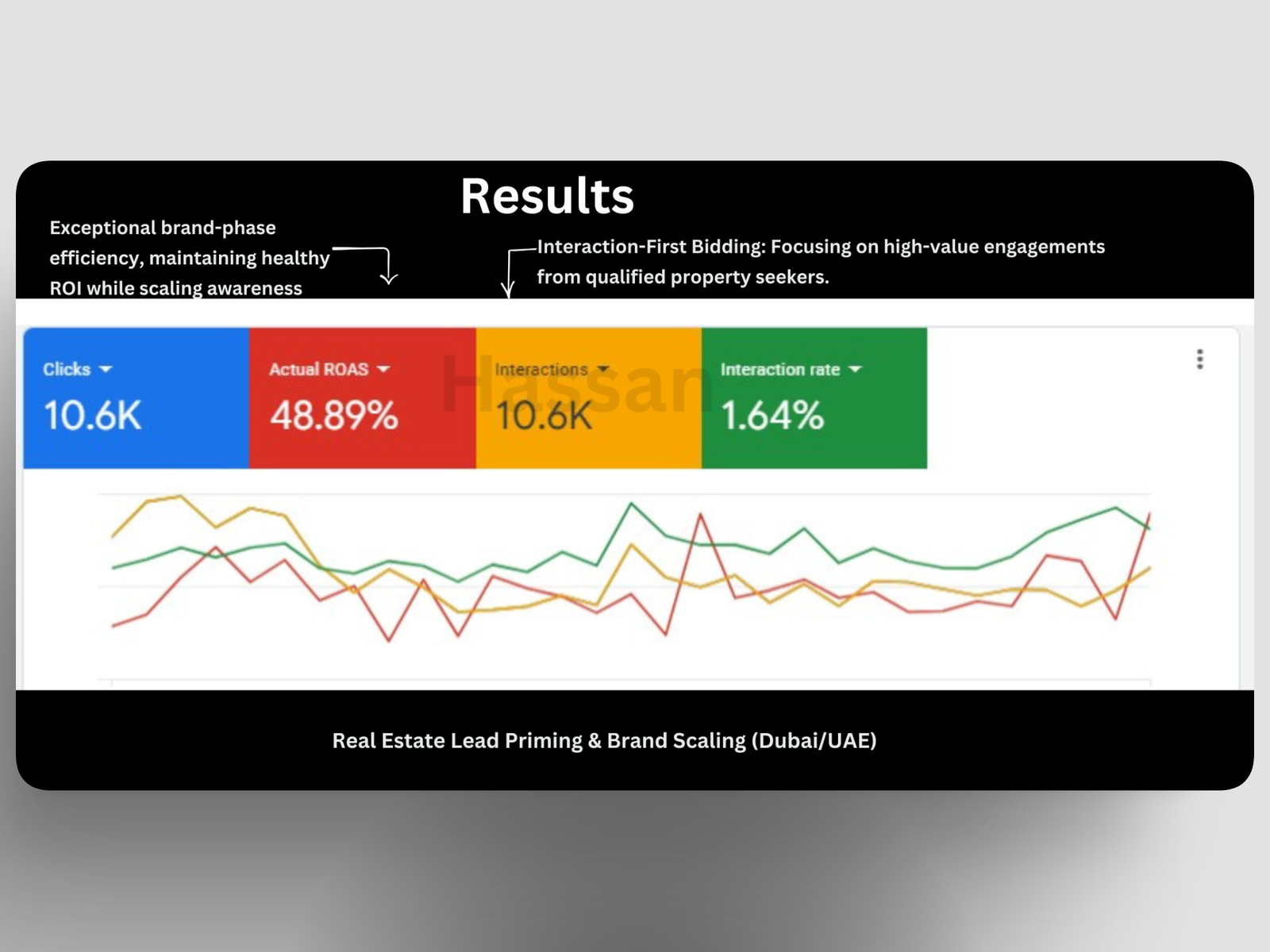Portflio Google Ad luxury real estate branding scaling market authority in the uae via demand gen 1
