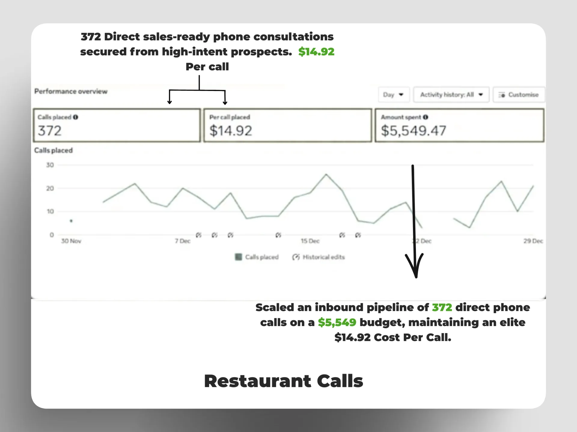 restaurant calls leads usa