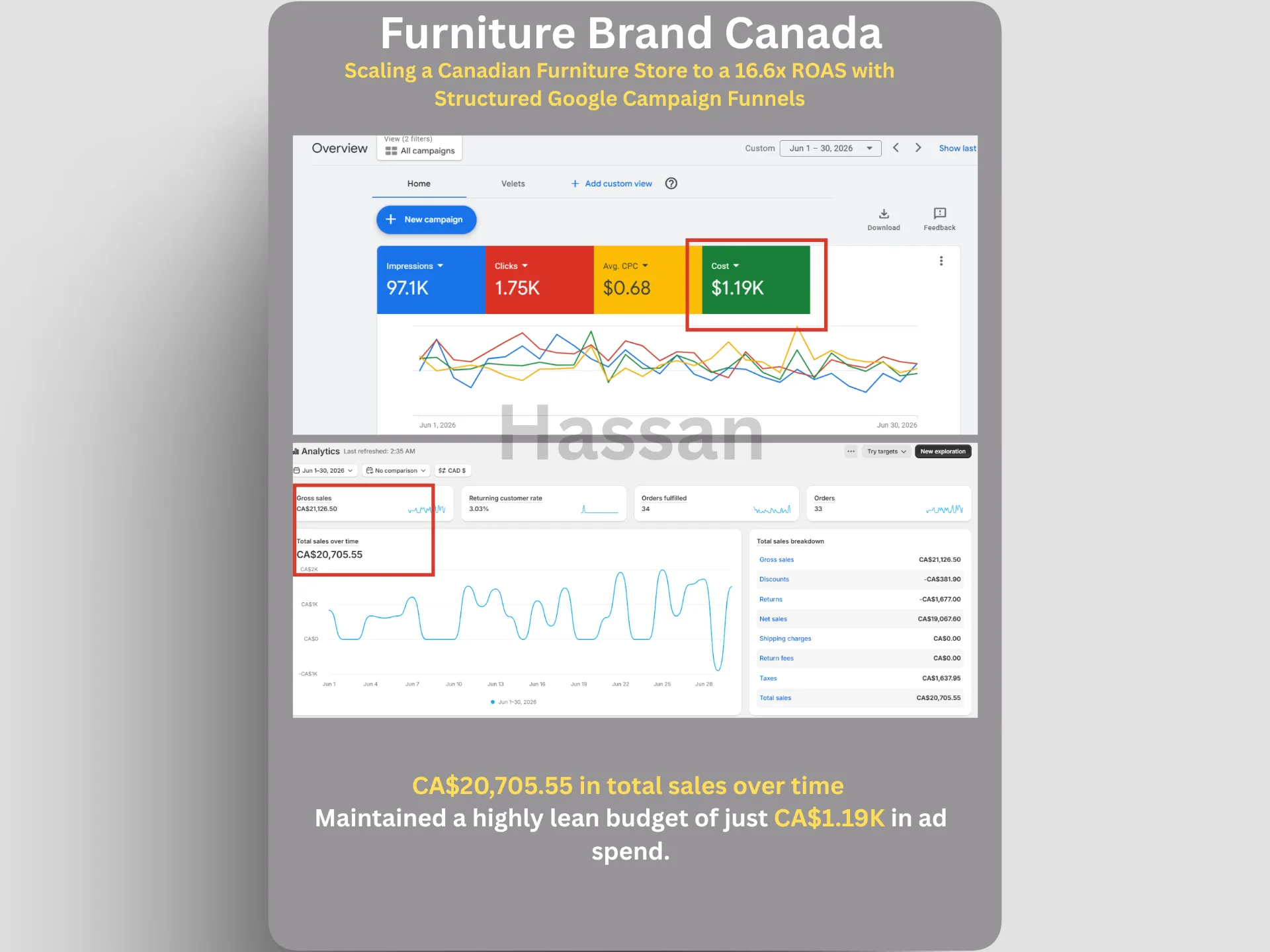 Furniture Store Canada