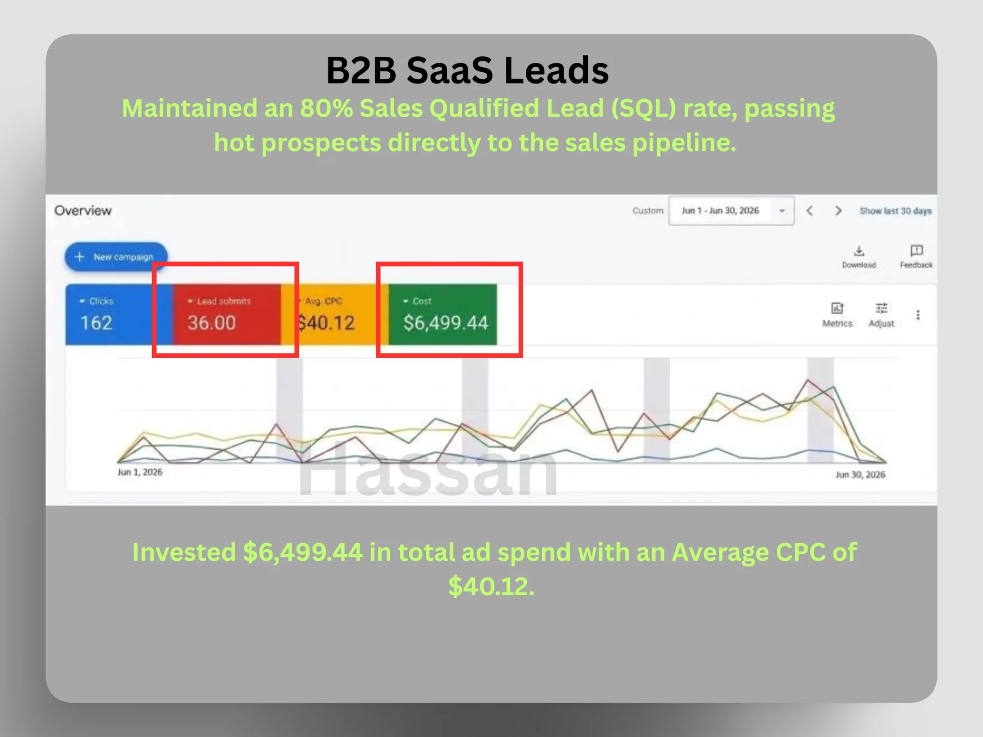 B2B SaaS Scale: Securing 36 Enterprise Demo Requests with a High-Intent Google Ads Setup